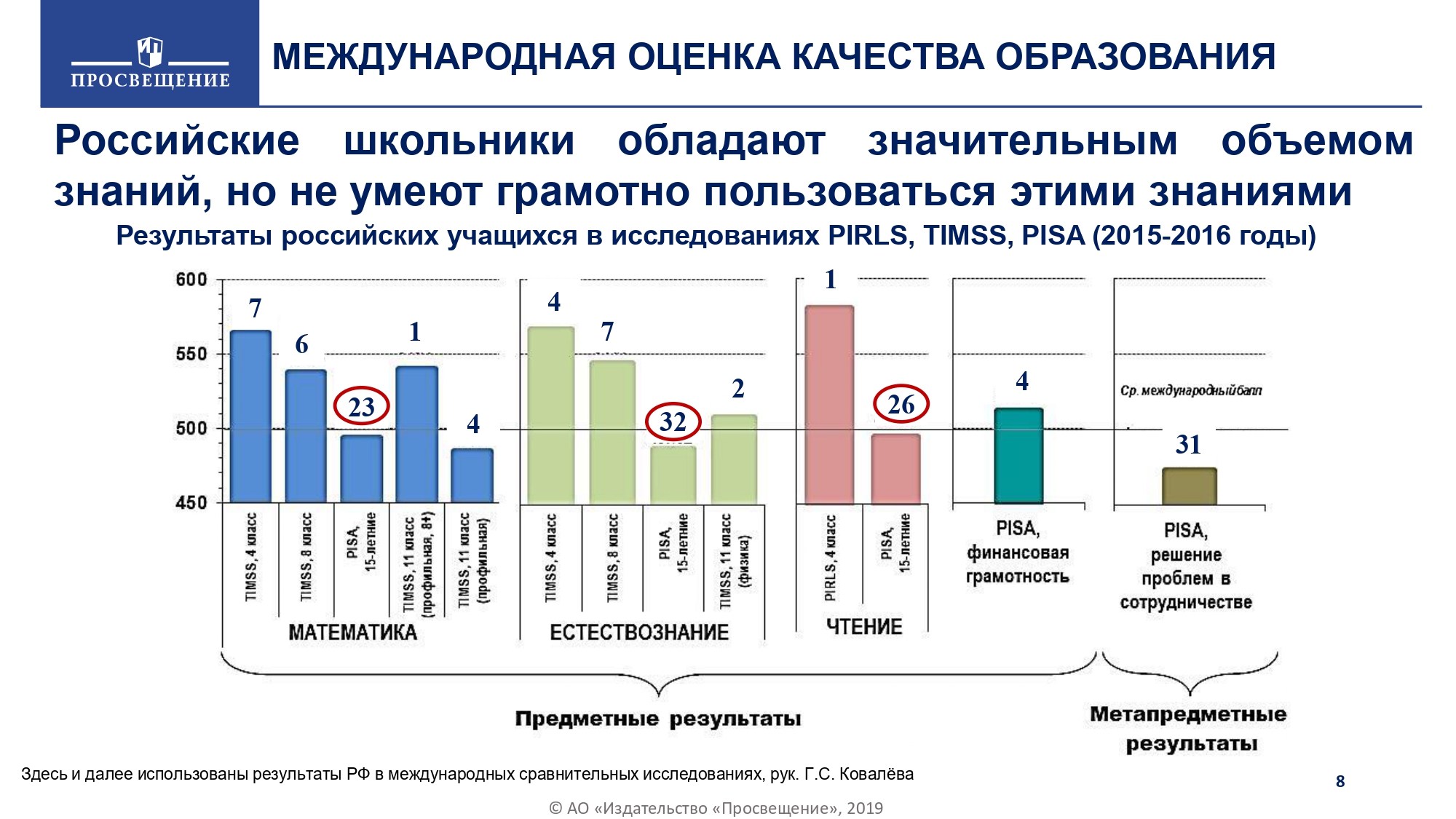 Международная оценка. Международные исследования качества образования Pisa. Международная оценка качества образования. Результаты международных исследований качества образования. Международные исследования TIMSS Pisa PIRLS.